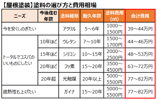 屋根塗装