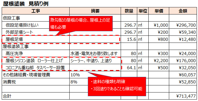 屋根塗装見積もり例
