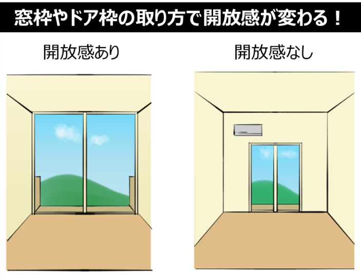 窓枠やドア枠を大きく確保して、開放感を得るべし！