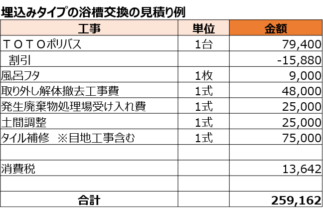 相場が分かる 浴槽交換リフォームの費用をスッキリ解説 失敗しないリフォーム会社選びは リフォームガイド