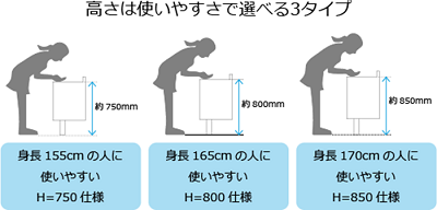 洗面台の高さノタイプ