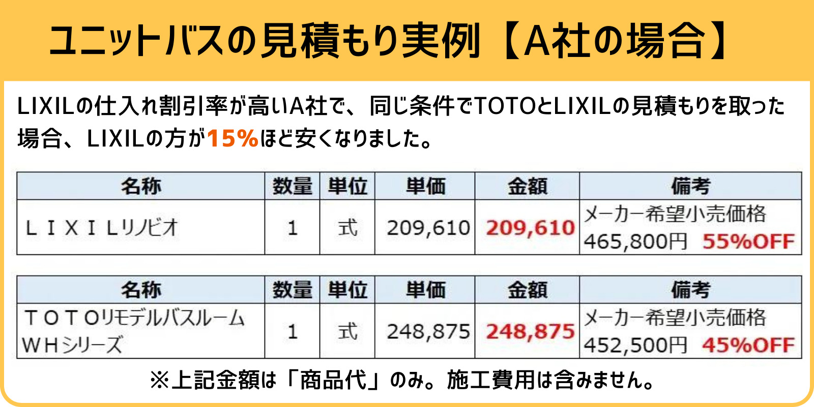 ユニットバスの見積もり実例｜仕入れ割引率が高いメーカーの商品は15％安く