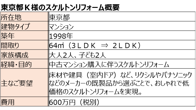 東京都K様のスケルトンリフォーム概要