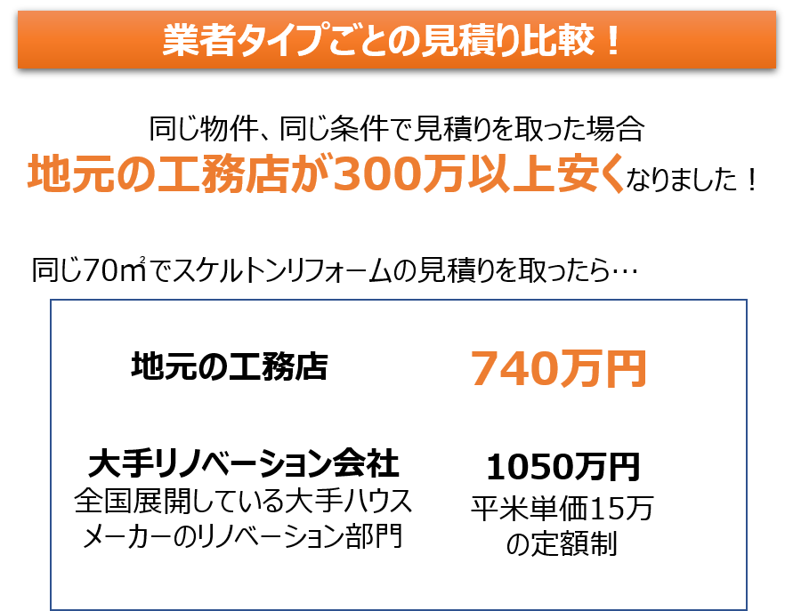 業者タイプごとの見積り比較