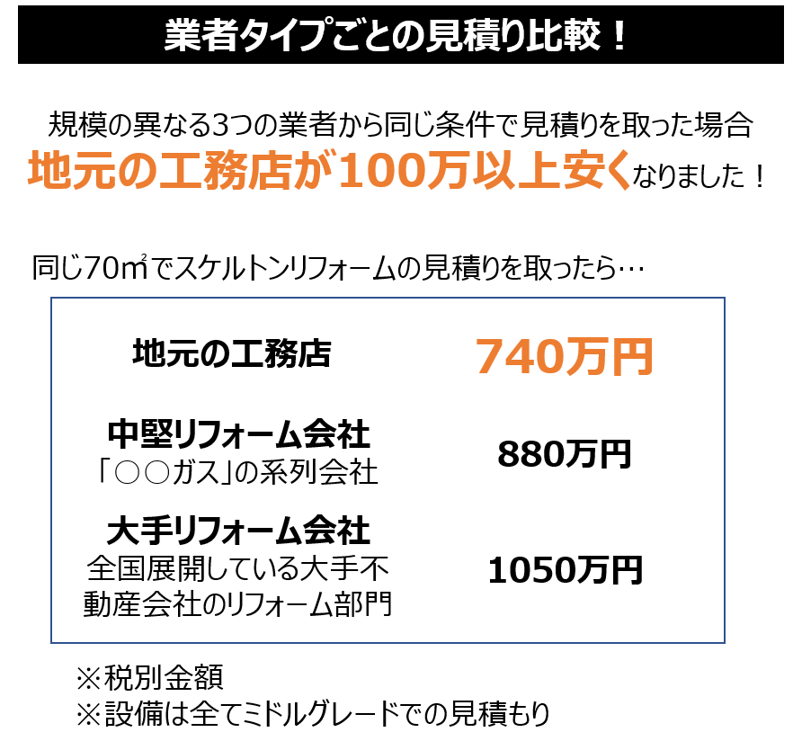 業者タイプごとの比較見積り