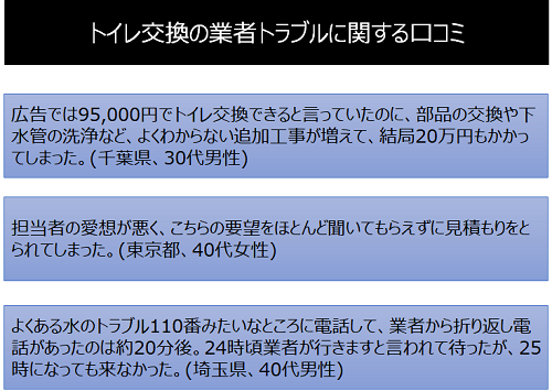 トイレ交換の業者トラブルに関する口コミ