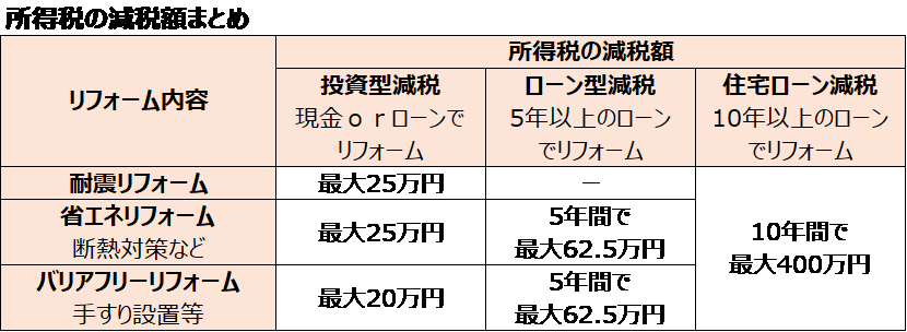 スケルトンリフォームにするべき 費用 メリット 注意点など全解説 失敗しないリフォーム会社選びは リフォームガイド