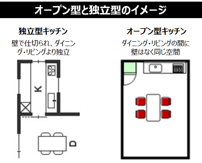 キッチンの移動