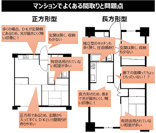 マンションでよくある間取りと問題点