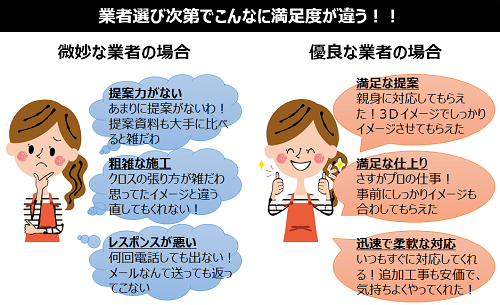 業者選び次第でこんなに満足度が違う！！