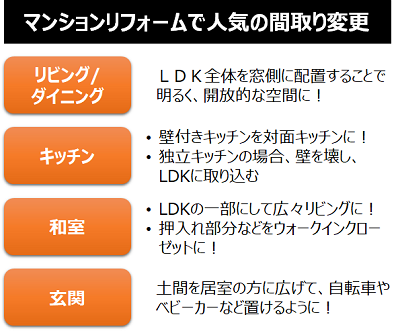 （補論）昔のマンションの間取りを現代風に変更するには？2