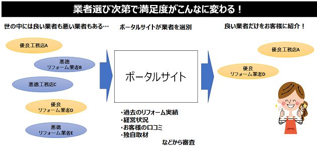 業者選び次第で満足度がこんなに変わる！