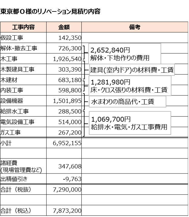 相場が分かる 中古マンションのリノベーション費用をスッキリ解説 失敗しないリフォーム会社選びは リフォームガイド