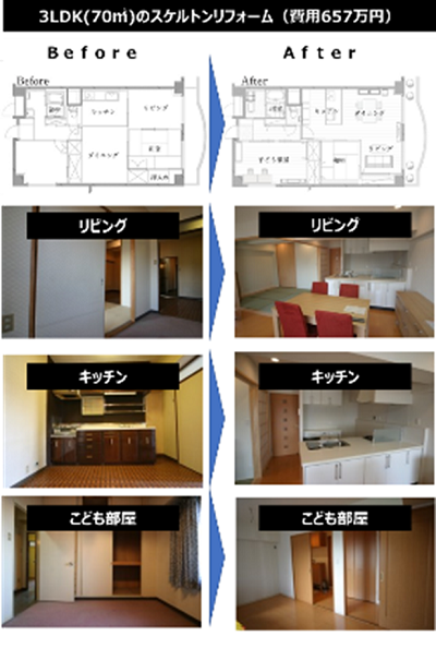 成功事例付き マンションリフォームの費用相場を築年数別に完全解説 失敗しないリフォーム会社選びは リフォームガイド