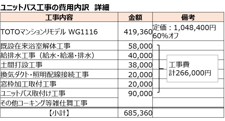 ユニットバス工事の費用内訳　詳細