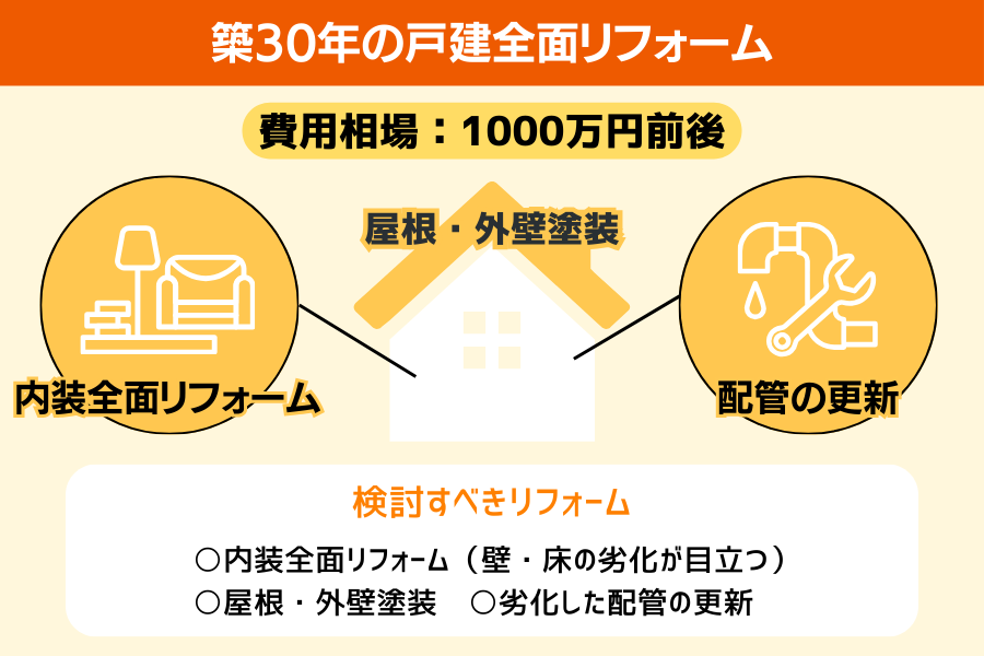 築40年の戸建てリフォームで検討すべき内容
