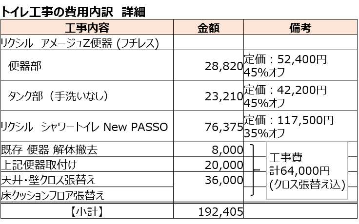 トイレ工事の費用内訳　詳細