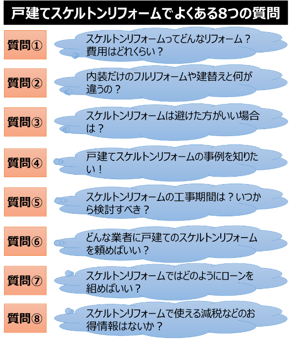費用相場など戸建てスケルトンリフォーム8つの質問に完全回答 失敗しないリフォーム会社選びは リフォームガイド
