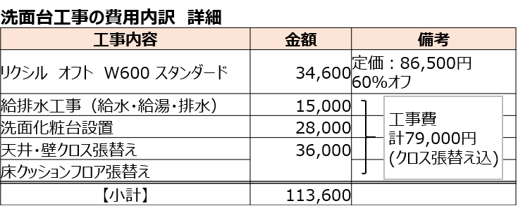 洗面台工事の費用内訳　詳細