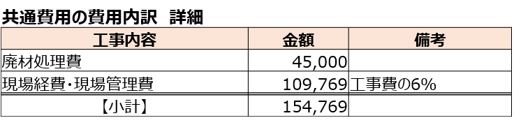 共通費用の費用内訳　詳細