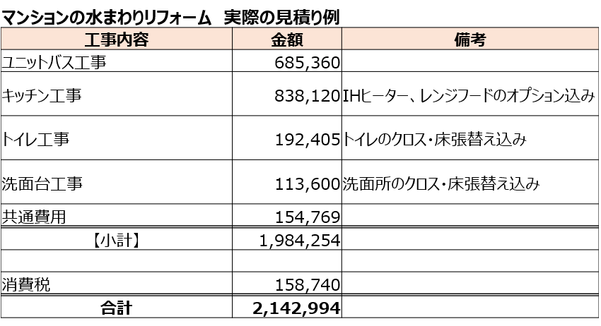 相場が分かる マンションの水まわりリフォーム費用をスッキリ解説 失敗しないリフォーム会社選びは リフォームガイド