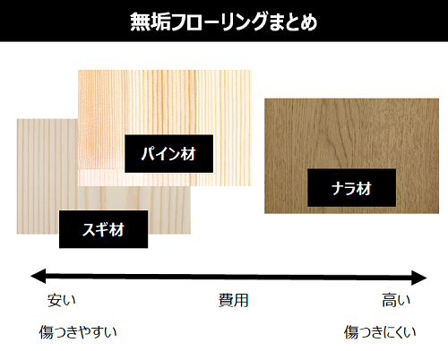 無垢フローリングまとめ