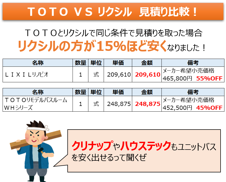 TOTO vs LIXIL 見積り比較