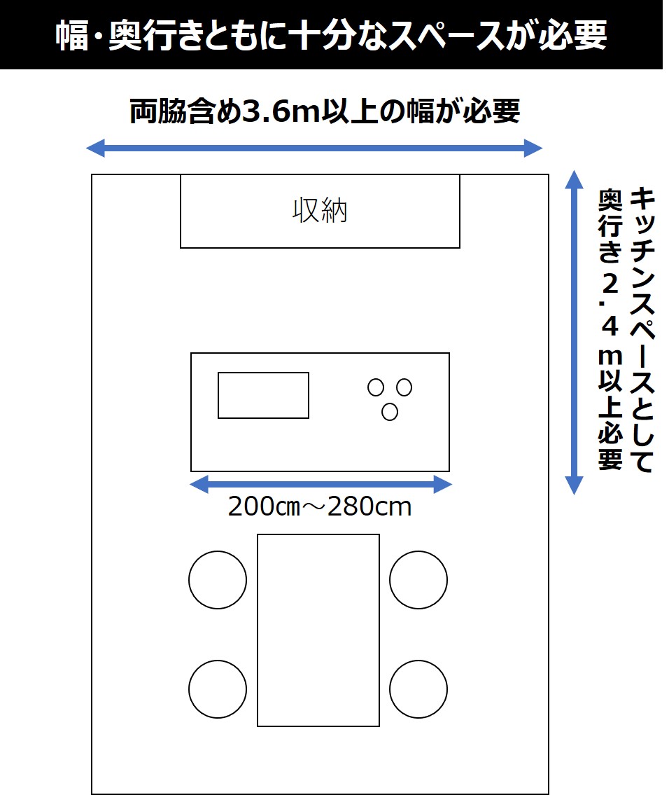 アイランドキッチンを置くためのスペース