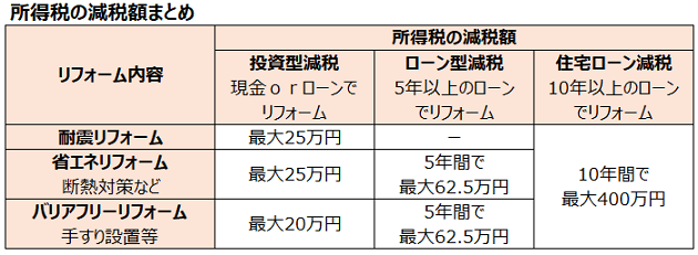 成功事例付き 費用相場など築30年リフォームを完全解説 失敗しないリフォーム会社選びは リフォームガイド 成功事例付き 費用相場など築30年リフォームを完全解説 失敗しないリフォーム会社選びは リフォームガイド