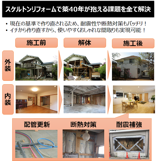 成功事例付き 費用など築40年戸建てリフォームを完全解説 失敗しないリフォーム会社選びは リフォームガイド