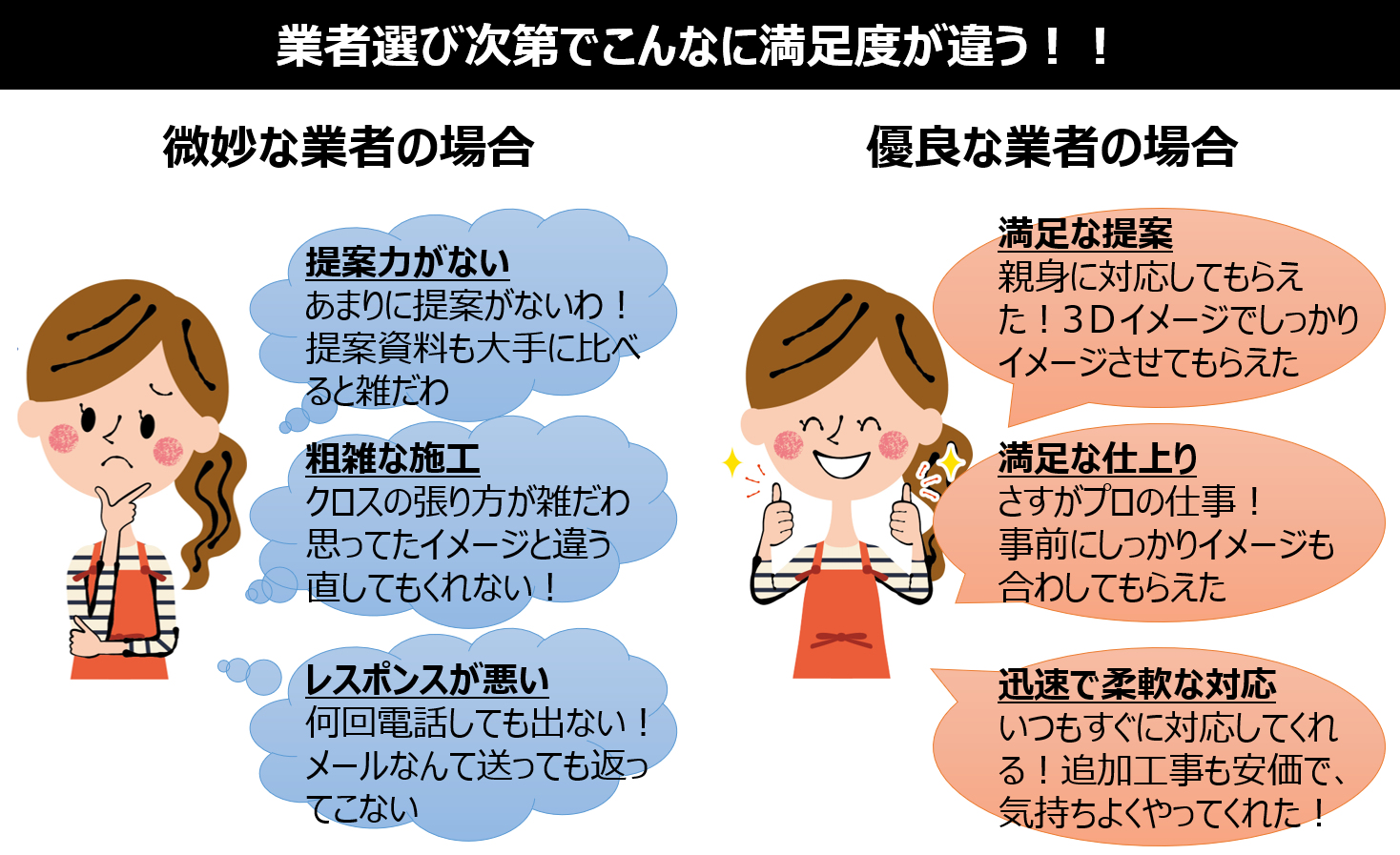 微妙な業者と優良な業者の満足度の違い