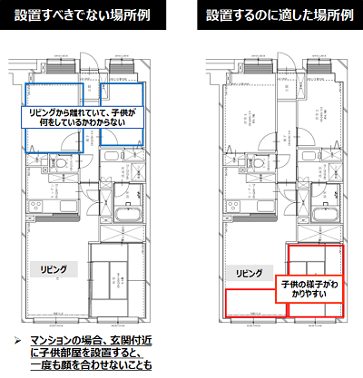 設置するのに適した場所