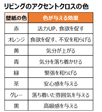 リビングのアクセントクロスの色