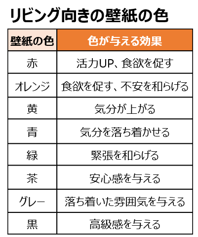 壁紙リフォームで理想のお部屋を実現 失敗しない選び方を完全解説 失敗しないリフォーム会社選びは リフォームガイド