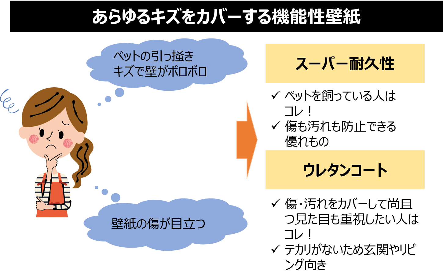 あらゆるキズをカバーする機能性壁紙