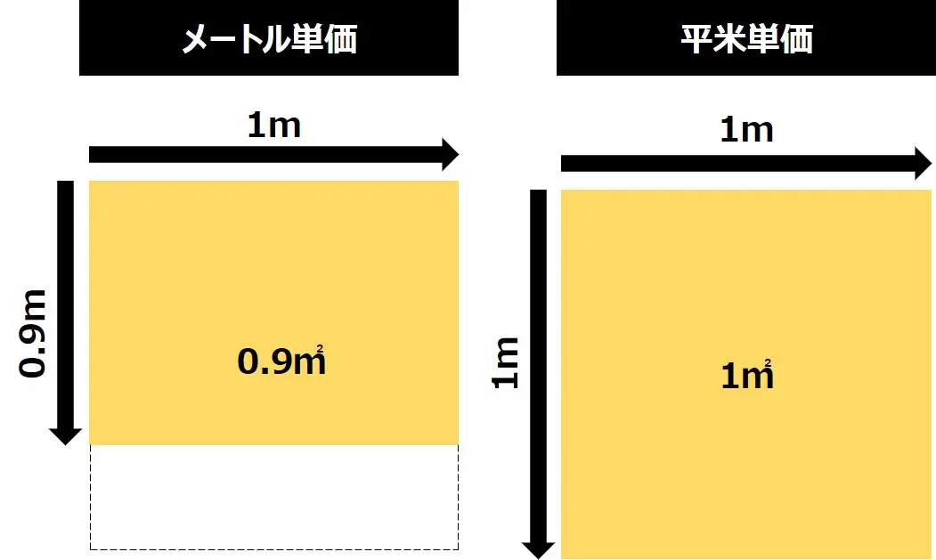 クロス（壁紙）の張替え単価｜リフォーム費用が変わる要素と安く抑える 