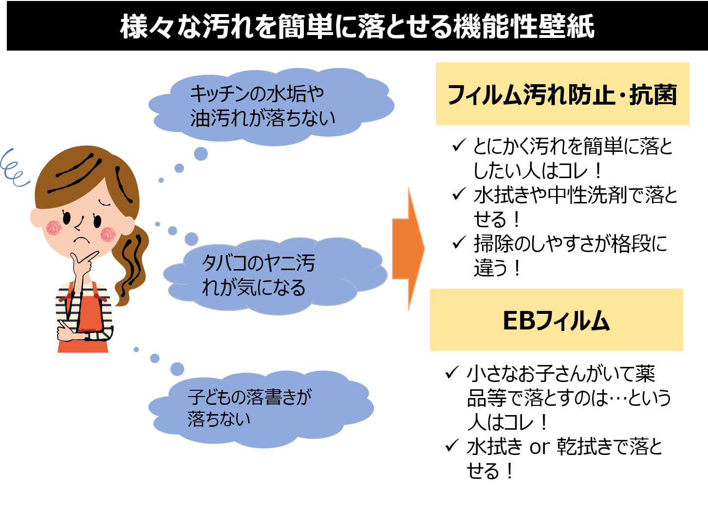 様々な汚れを簡単に落とせる機能性壁紙