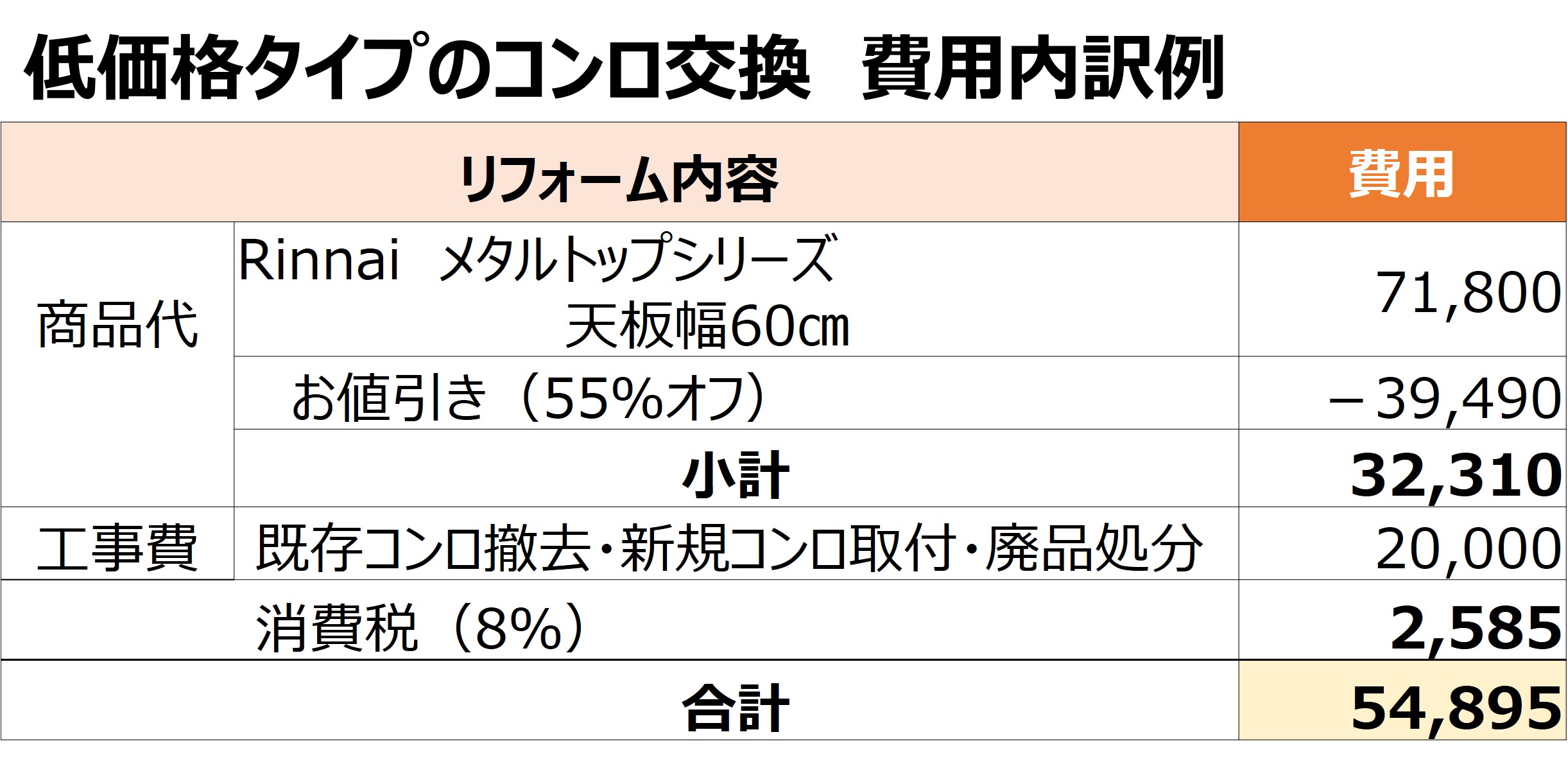 低価格タイプ