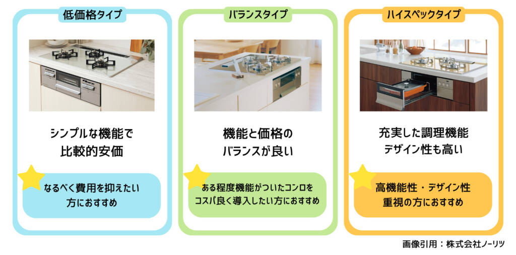 価格帯別ガスコンロの比較
