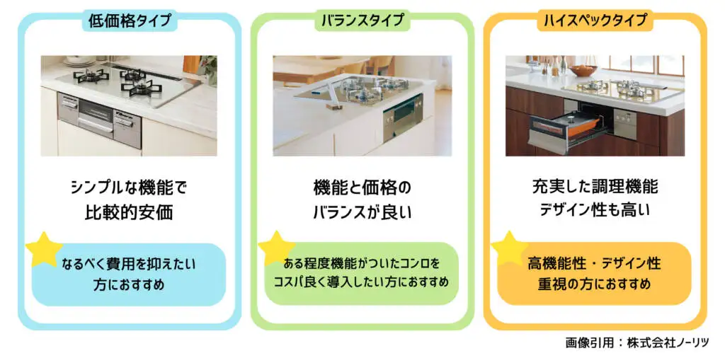 システムキッチンのコンロのみ交換できる？費用や選び方を詳しく解説 
