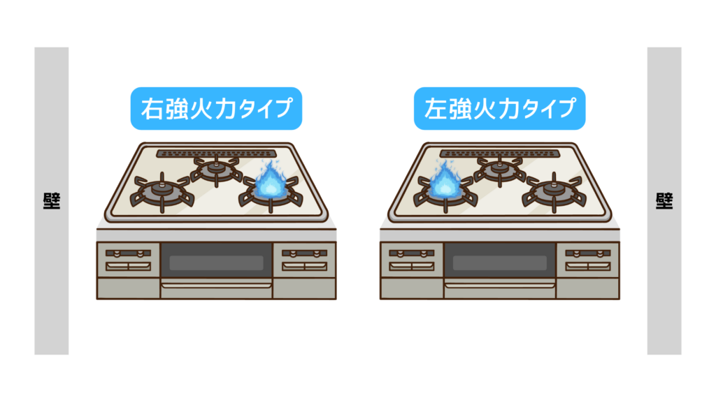 強火力バーナーの位置