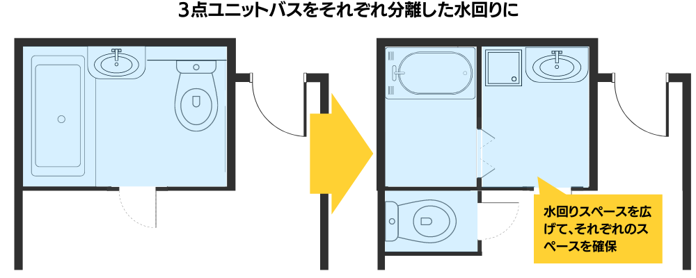3点ユニットバスの分離・交換リフォームの5つの方法と費用相場 