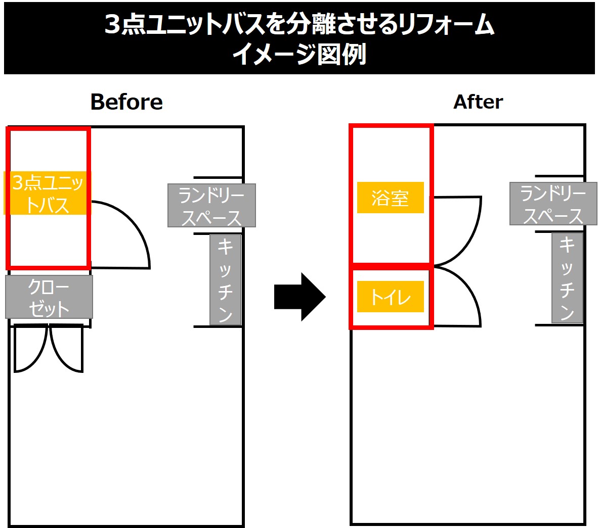 3点ユニットバスを分離