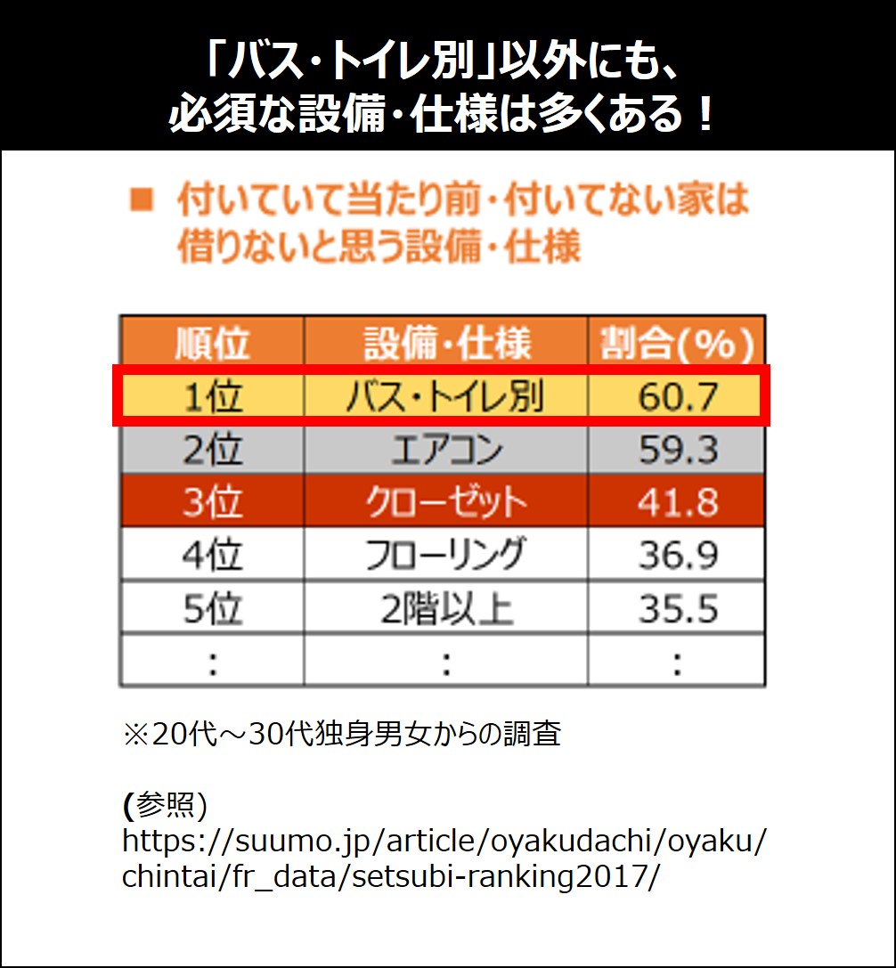 必須な設備・仕様