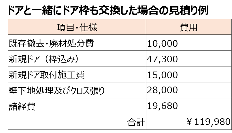 ドアと一緒にドア枠も交換した場合の見積り例