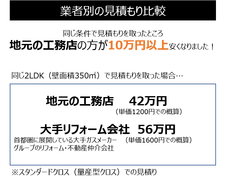 業者別の見積もり比較