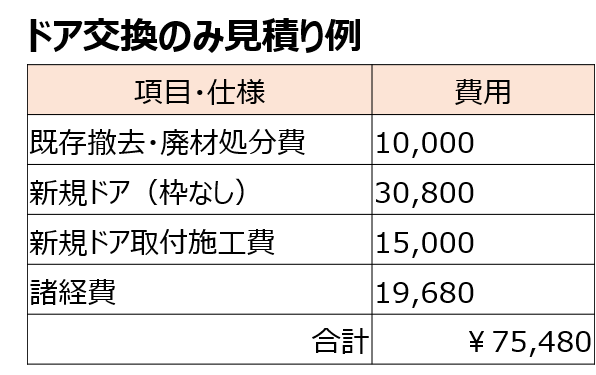 ドア交換のみ見積り例