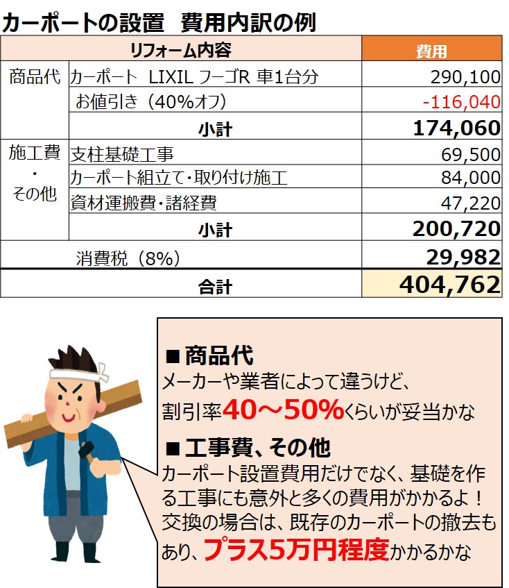 格安店 家電と住宅設備の取替ドットコムカーポート 当店オリジナル CAR-OGF