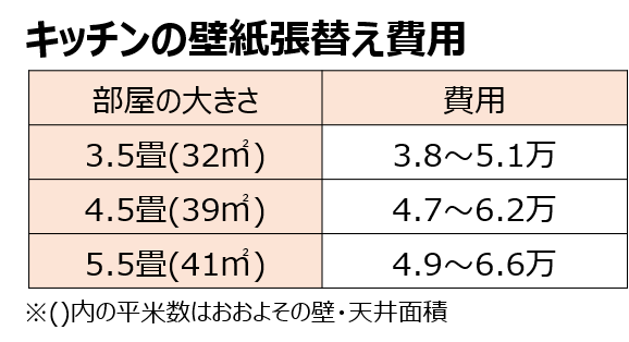 部屋別 壁紙張替えの費用とお得なリフォーム方法を徹底解説 失敗しないリフォーム会社選びは リフォームガイド