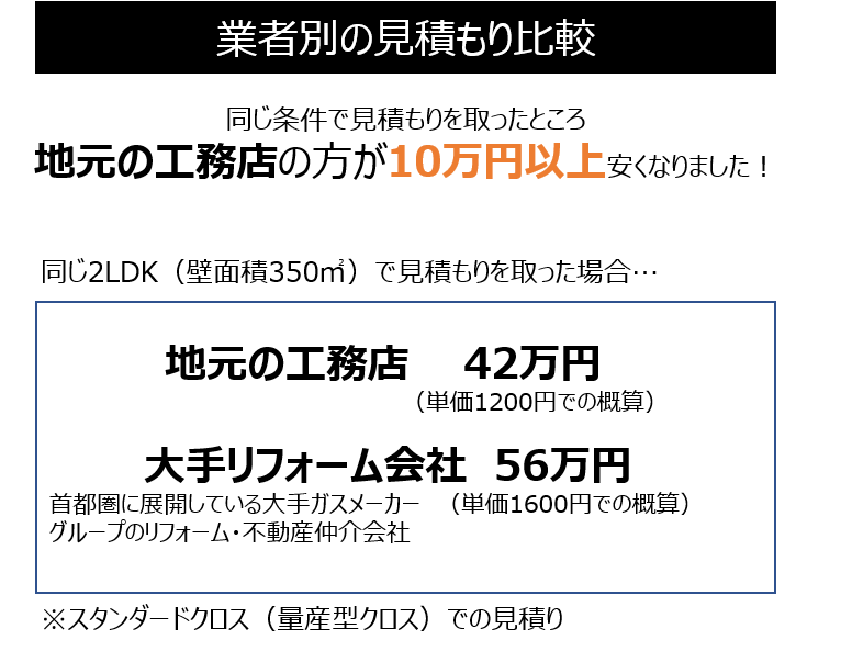 部屋別 壁紙張替えの費用とお得なリフォーム方法を徹底解説 失敗しないリフォーム会社選びは リフォームガイド